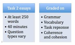 Score     in IELTS different types of descriptive essays