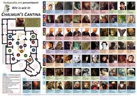 Jedi Temple Archives News A Road Map Of Chalmun S Cantina