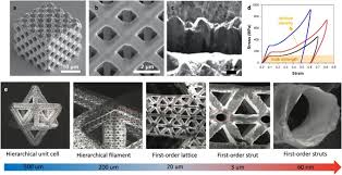 Additive Manufacturing Of Structural