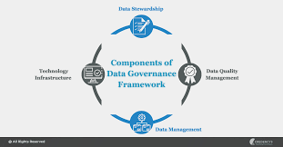 data governance framework a