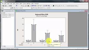 Graphs And Graph Options In Minitab