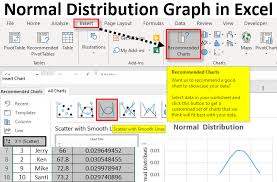 normal distribution graph in excel