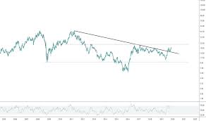 Paas Stock Price And Chart Nasdaq Paas Tradingview