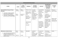 Maelor Score Chart Risk Assessment And Prevention Of