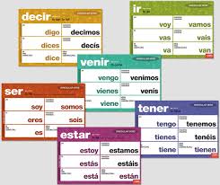 Essential Irregular Spanish Verbs Chart Set