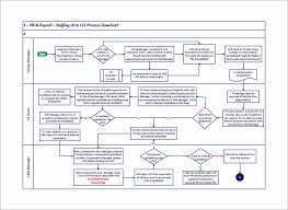 Unusual Flow Chart Through Word Process Flow Chart Template