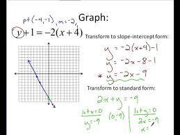 Algebra Graphing Using Point Slope