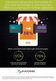 Check spelling or type a new query. Blackhawk Network Survey Reveals How Consumers Can Get The Most From Gift Cards