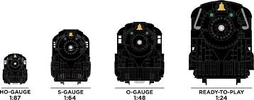 Lionel Model Trains Gauge