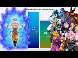 goku vs universe 7 strongest mortals