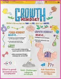 Growth Mindset Anchor Chart Parts Growth Mindset Activity