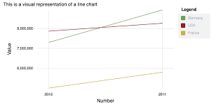 Angular 2 With Ngx Charts