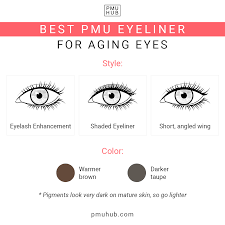 permanent eyeliner for aging eyes the