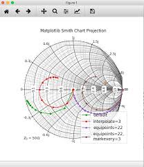 Pysmithplot Polar Plot Update Broken In 2 1 2 Works In 2 0