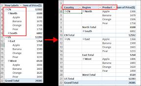 row labels on same line in pivot table