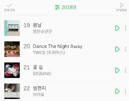 Theqoo 2 Songs Who Succeeded On The Melon Charts Kpoptify