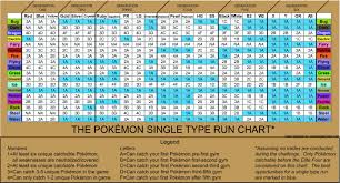Pokemon Soul Silver Online Charts Collection