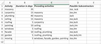 Formulating And Running A Model House Construction Scheduling