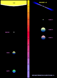Planet Distance Comparison Pics About Space