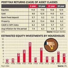Investing In Real Estate Gold And Equities A Brief