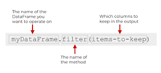 how to use the pandas filter method