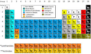 periodic table model science software