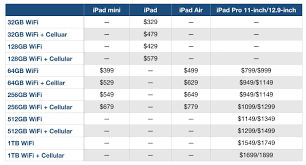 Which Ipad Should You Buy Heres How The New Ipad Air