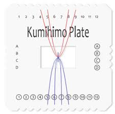 Separate the section on top into 3 strands to make a braid. Tutorial Using The Kumihimo Plate To Create Flat Braids Fire Mountain Gems And Beads