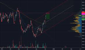 Bmw Stock Price And Chart Mil Bmw Tradingview