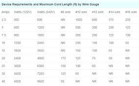 Power Cord Size Chart Dflaw Co