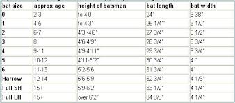 Cricket Equipment Size Guide Help And Information From