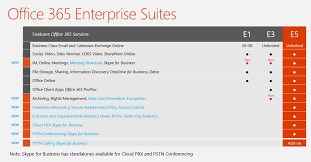 Microsoft Office 365 Enterprise Which Plan Is Right For You