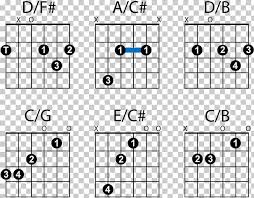 Music Guitar Chord Slash Chord Chord Chart Acoustic Guitar