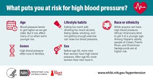 Learn more about how salt can affect your blood pressure at discovery health. High Blood Pressure Social Media Resources Nhlbi Nih
