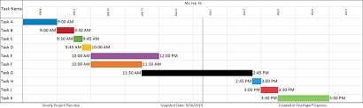 Hourly Gantt Charts In Excel Onepager Express