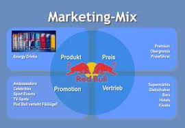 Checkliste Marketing Mix Prüfen Sie Das Marketing Ihres Unternehmens