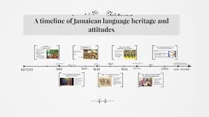 a timeline of jamaican age