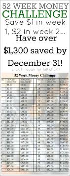 This Is So Smart I Can So Do This Saving Chart Financial