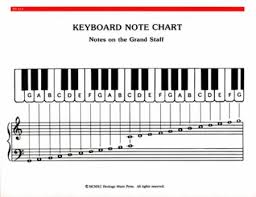 Elementary Piano Note Chord Chart Lo Pp314 From