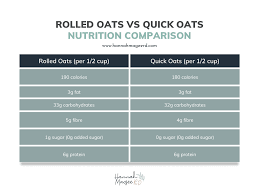 rolled oats vs quick oats a ian