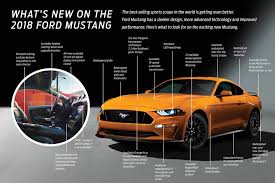 2018 mustang gt does 0 60 in under 4