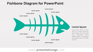 Fishbone Diagram For Powerpoint Presentationgo Com