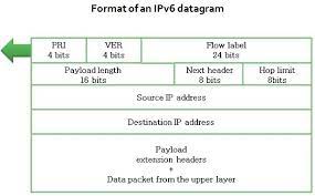 difference between ipv4 and ipv6 with
