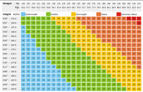 Bmi Height Weight Chart Kozen Jasonkellyphoto Co