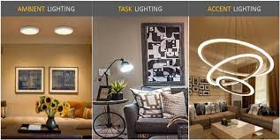 types of home lighting ambient task