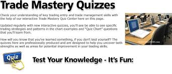 Trading Quizzes Trade Mastery