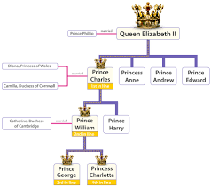 Monarchy Diagram List Of Wiring Diagrams