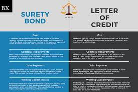 surety bonds vs letters of credit the