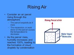 Image result for pictures about air, vapor, Jesus rising