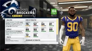 Madden 20 Los Angeles Rams Player Ratings Roster Depth